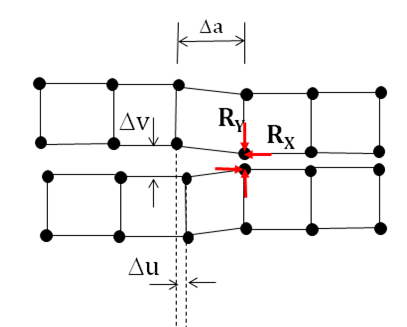 2D Crack Geometry Schematic