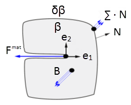 Domain Enhancement via Nodal Vectors