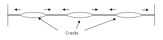 Crack-Growth and Merging