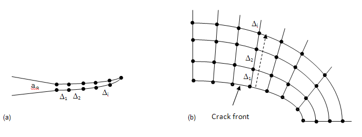 2D and 3D Crack Extension