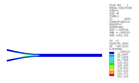 Double-Cantilever Beam Contour Plot