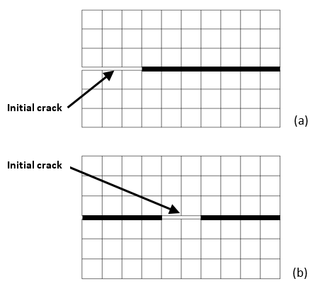 Deleting Interface Elements on the Initial Crack