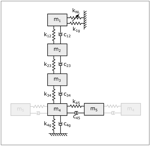 Cyclic Spring-Mass Model