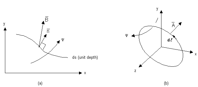 Flux Calculations