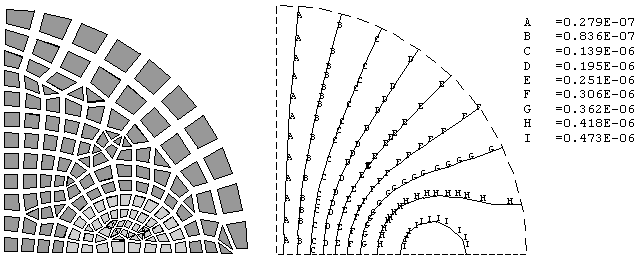 Flux Lines Without Far-Field Elements