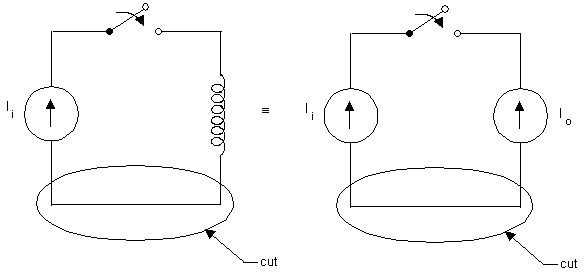 Current Generators Forming a Cut