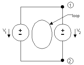 Voltage Generators Forming a Loop