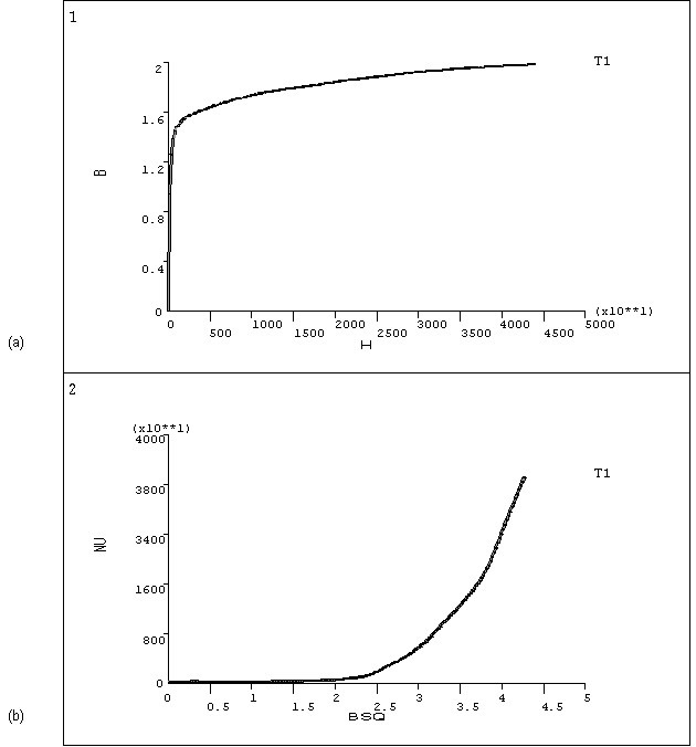 B-H and Reluctivity vs. B Squared Curves