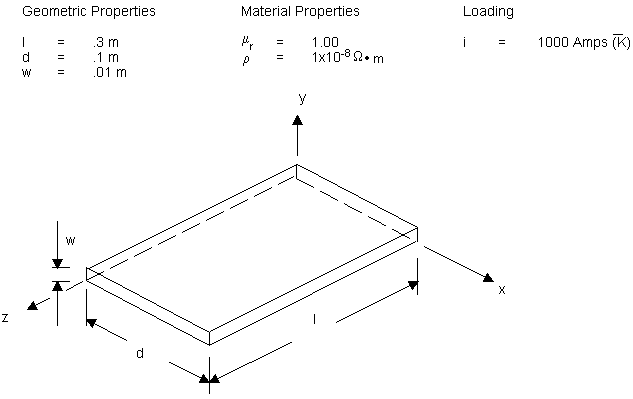 Volume Model of the Conductor