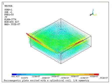 Eddy Currents Distribution in the Plate (Real Solution)