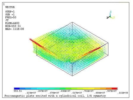 Eddy Currents Distribution in the Plate (Imaginary Solution)