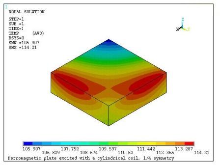 Temperature Distribution in the Plate