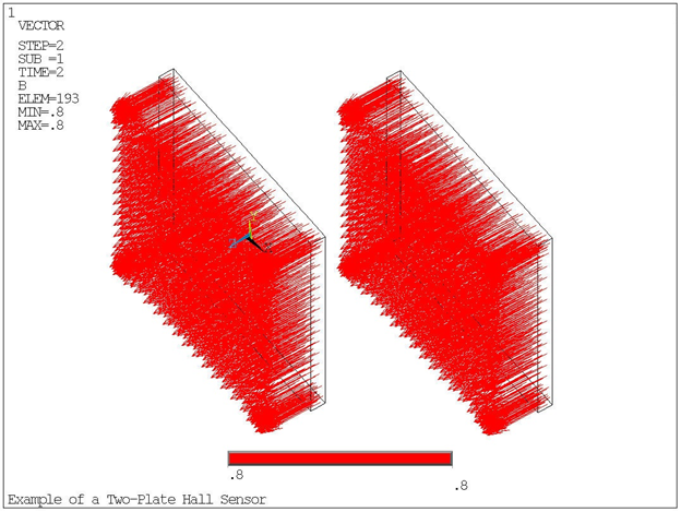 Vector Plot of Applied Magnetic Field on the Plates