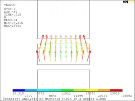 Magnetic Field in the Copper Block at Successive Time Intervals