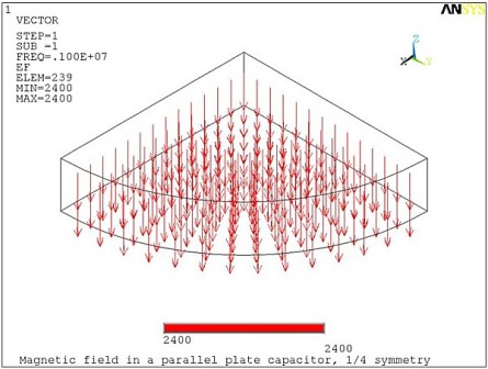 Electric Field in the Capacitor