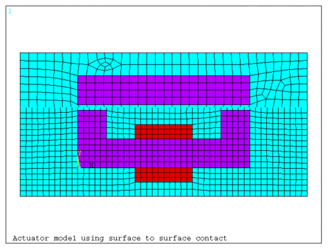 Element Plot Showing Independent Meshes