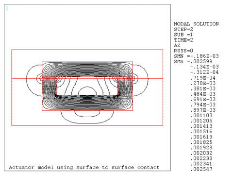 Flux Line Plot