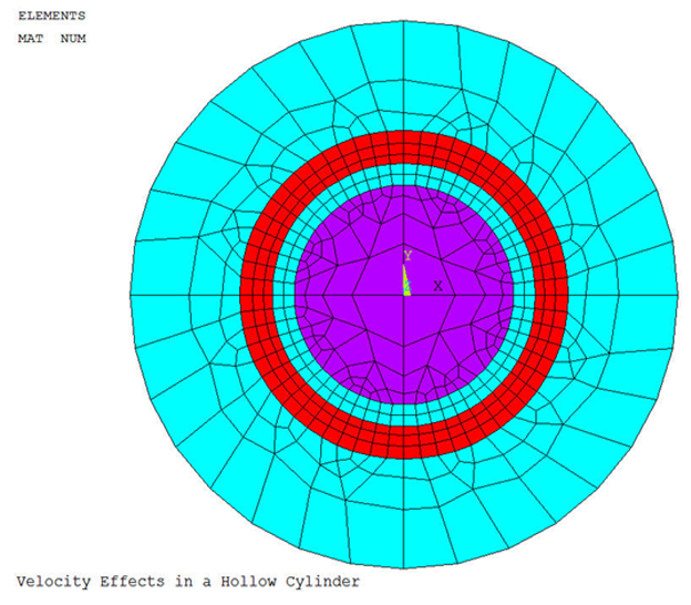 Finite Element Model