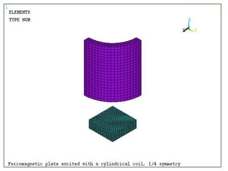 Finite Element Model of the Ferromagnetic Plate and Coil