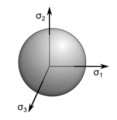 Yield Surface in Principal Stress Space