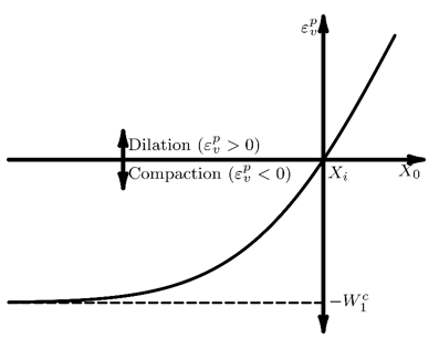 Relationship Between and