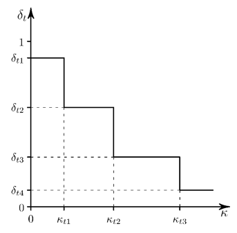 Steel Reinforcement Dilatancy in Tension