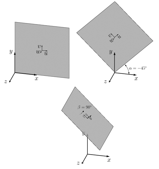 Reorienting the Failure Plane