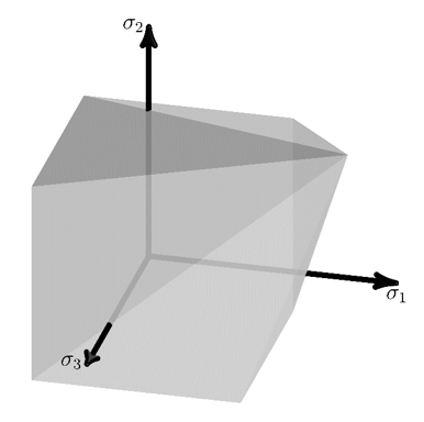 Mohr-Coulomb Yield Surface in Principal Stresses