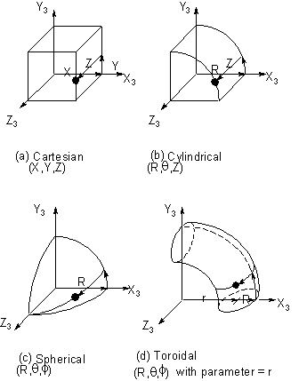 Coordinate System Types