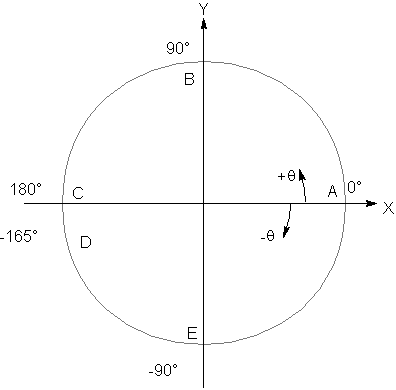 Singularity Points