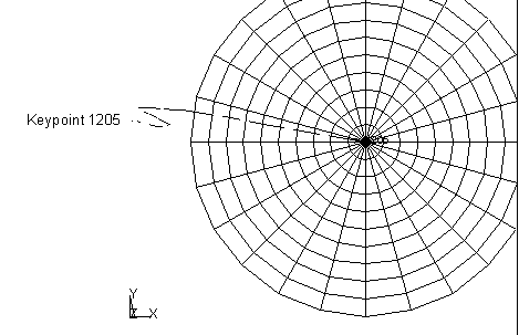 Matched Working Plane Coordinate System (CSYS,WP)