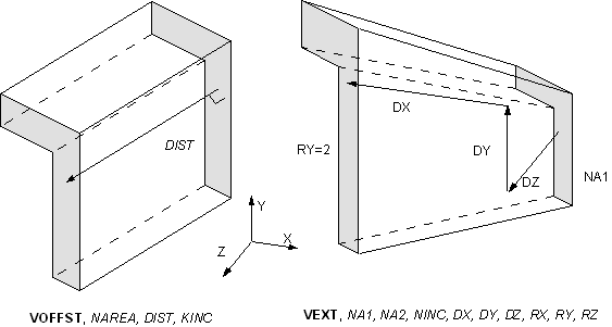 Volume Command Operations