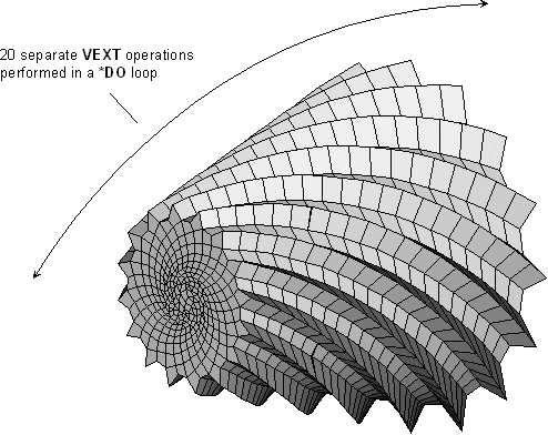 Extruding (and Scaling) Meshed Areas Into Meshed Volumes