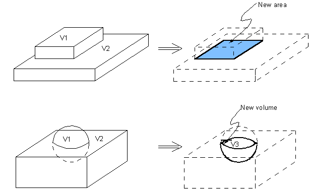 VINV (Volume Intersect Volume)