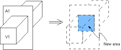 AINV (Area Intersect Volume)