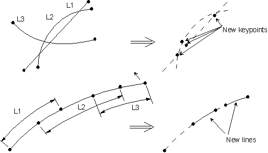 LINP (Line Intersect Pairwise)