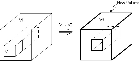 VSBV (Volume Subtract Volume)