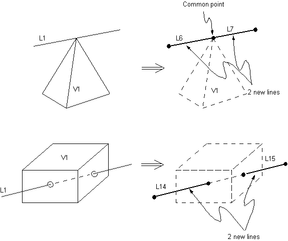 LSBV (Line Subtract Volume)