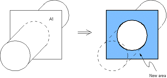 ASBV (Area Subtract Volume)