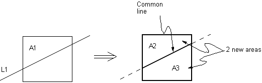 ASBL (Area Subtract Line)