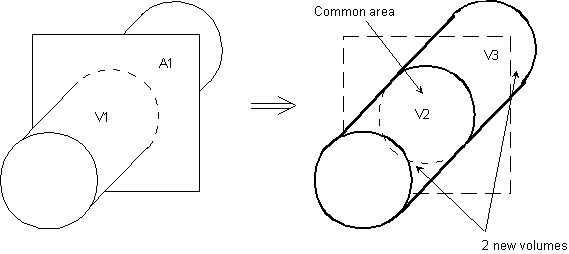 VSBA (Volume Subtract Area)