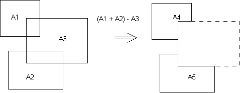 ASBA (Multiple Area Subtract an Area)