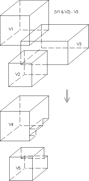 VSBV (Multiple Volume Subtract a Volume)