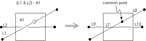 LSBA (Multiple Line Subtract an Area)