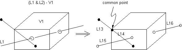 LSBV (Multiple Line Subtract a Volume)