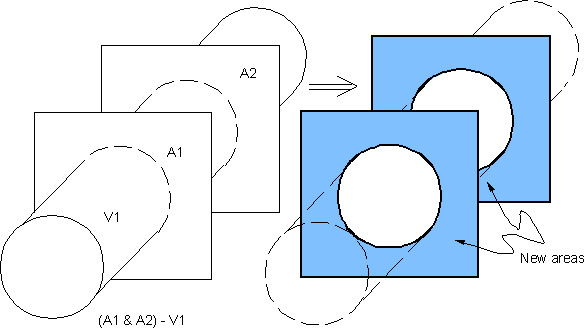 ASBV (Multiple Area Subtract a Volume)