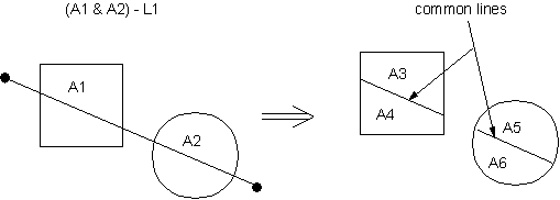 ASBL (Multiple Area Subtract a Line)