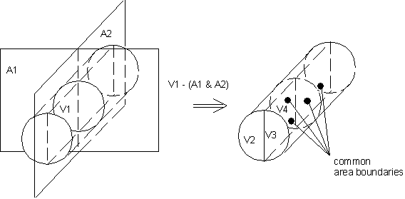 VSBA (Single Volume Subtract Multiple Areas)