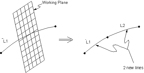 LSBW (Line Subtract Working Plane)