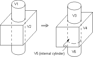 VOVLAP (Volume Overlap Volume)